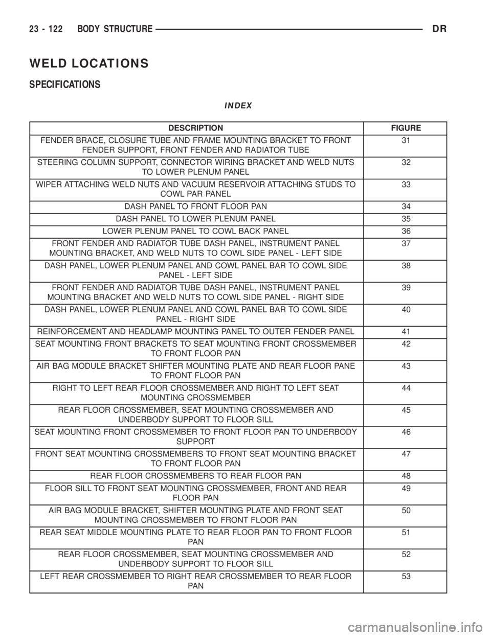 DODGE RAM 2003  Service Repair Manual WELD LOCATIONS
SPECIFICATIONS
INDEX
DESCRIPTION FIGURE
FENDER BRACE, CLOSURE TUBE AND FRAME MOUNTING BRACKET TO FRONT
FENDER SUPPORT, FRONT FENDER AND RADIATOR TUBE31
STEERING COLUMN SUPPORT, CONNECTO