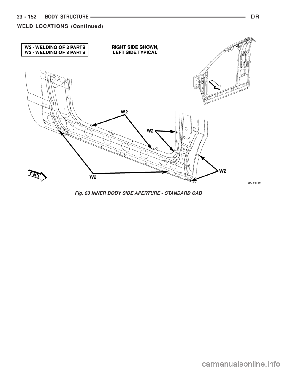DODGE RAM 2003 Service Repair Manual Fig. 63 INNER BODY SIDE APERTURE - STANDARD CAB
23 - 152 BODY STRUCTUREDR
WELD LOCATIONS (Continued) DODGE RAM 2003 Service Repair Manual Fig. 63 INNER BODY SIDE APERTURE - STANDARD CAB
23 - 152 BODY STRUCTUREDR
WELD LOCATIONS (Continued)