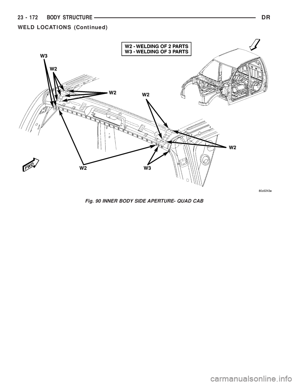 DODGE RAM 2003 Service Repair Manual Fig. 90 INNER BODY SIDE APERTURE- QUAD CAB
23 - 172 BODY STRUCTUREDR
WELD LOCATIONS (Continued) DODGE RAM 2003 Service Repair Manual Fig. 90 INNER BODY SIDE APERTURE- QUAD CAB
23 - 172 BODY STRUCTUREDR
WELD LOCATIONS (Continued)