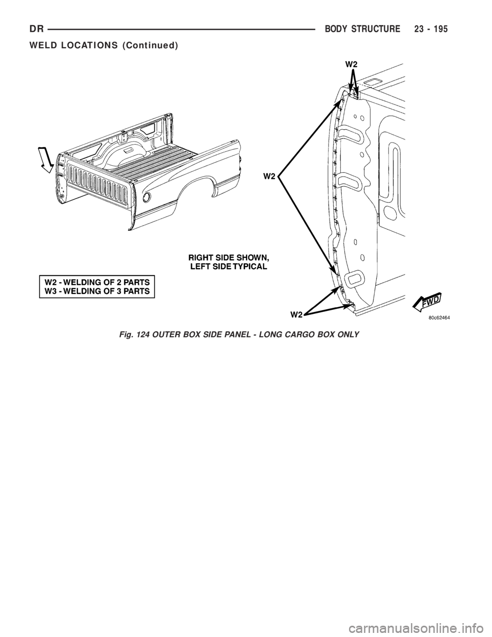 DODGE RAM 2003 Service Repair Manual Fig. 124 OUTER BOX SIDE PANEL - LONG CARGO BOX ONLY
DRBODY STRUCTURE 23 - 195
WELD LOCATIONS (Continued) DODGE RAM 2003 Service Repair Manual Fig. 124 OUTER BOX SIDE PANEL - LONG CARGO BOX ONLY
DRBODY STRUCTURE 23 - 195
WELD LOCATIONS (Continued)