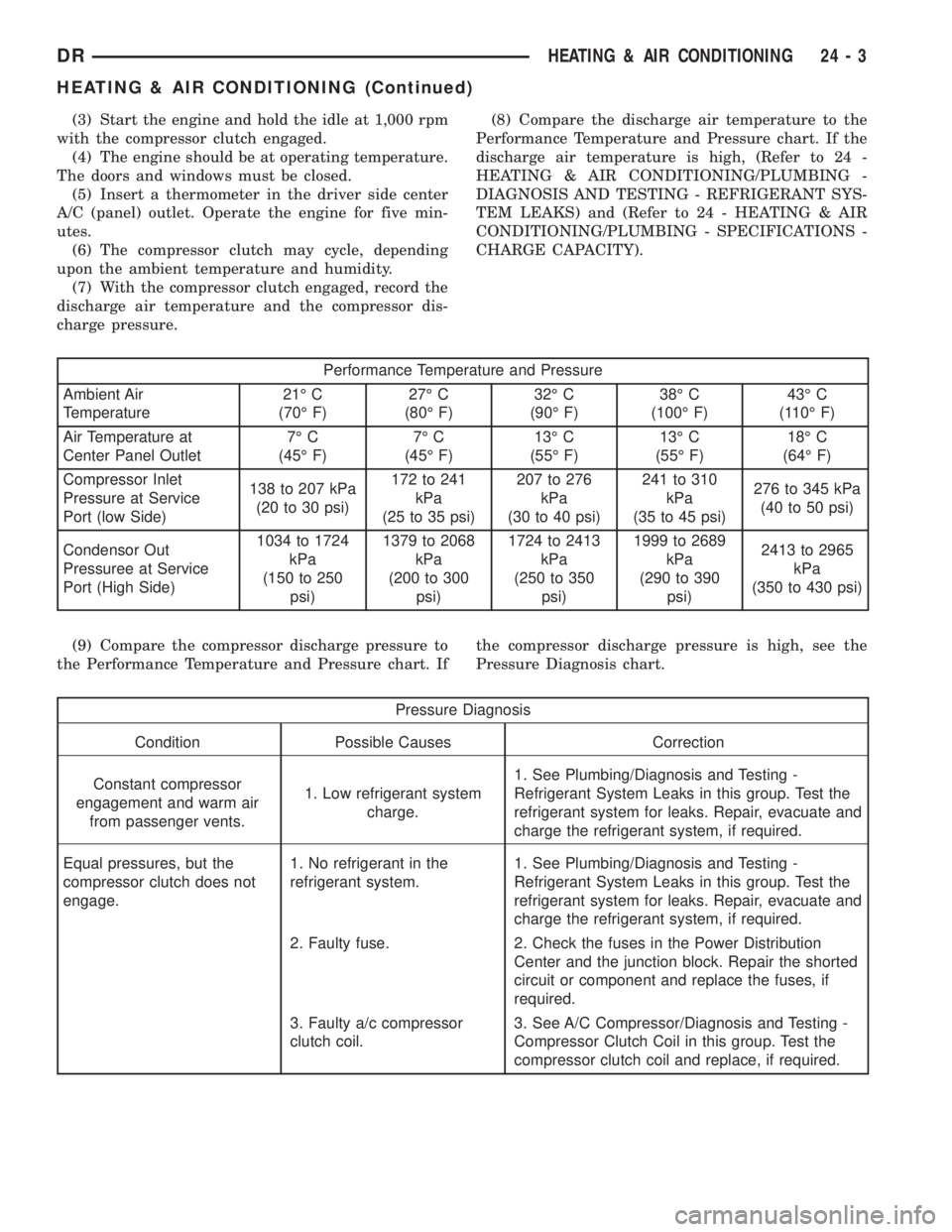 DODGE RAM 2003  Service Repair Manual (3) Start the engine and hold the idle at 1,000 rpm
with the compressor clutch engaged.
(4) The engine should be at operating temperature.
The doors and windows must be closed.
(5) Insert a thermomete