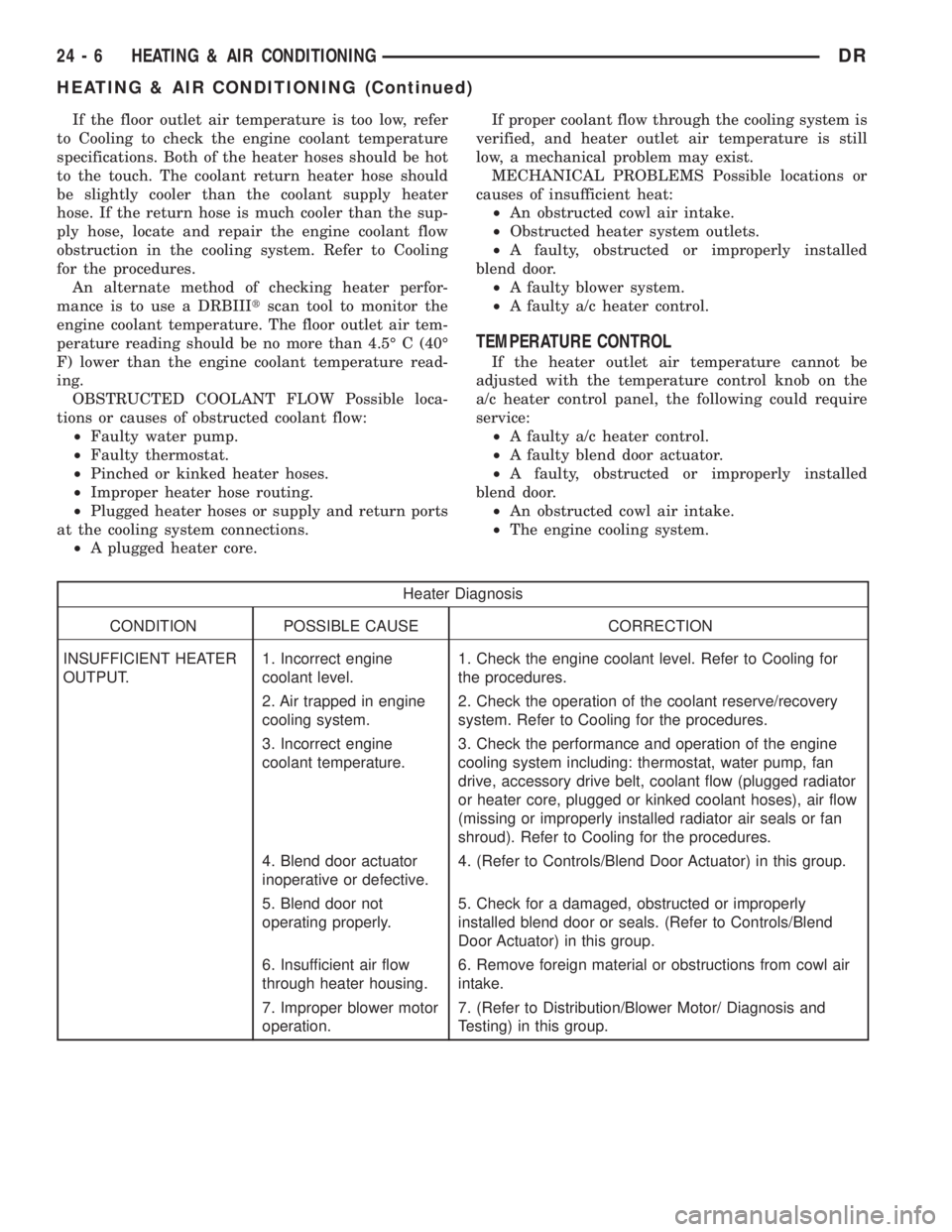 DODGE RAM 2003 Service Repair Manual If the floor outlet air temperature is too low, refer
to Cooling to check the engine coolant temperature
specifications. Both of the heater hoses should be hot
to the touch. The coolant return heater DODGE RAM 2003 Service Repair Manual If the floor outlet air temperature is too low, refer
to Cooling to check the engine coolant temperature
specifications. Both of the heater hoses should be hot
to the touch. The coolant return heater