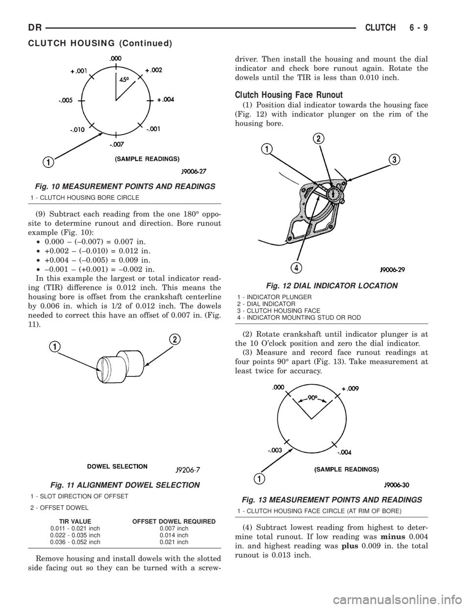 DODGE RAM 2003  Service Repair Manual (9) Subtract each reading from the one 180É oppo-
site to determine runout and direction. Bore runout
example (Fig. 10):
²0.000 ± (±0.007) = 0.007 in.
²+0.002 ± (±0.010) = 0.012 in.
²+0.004 ±