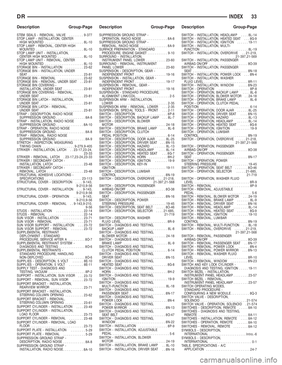DODGE RAM 2003  Service Repair Manual STEM SEALS - REMOVAL, VALVE........9-377
STOP LAMP - INSTALLATION, CENTER
HIGH MOUNTED.....................8L-10
STOP LAMP - REMOVAL, CENTER HIGH
MOUNTED..........................8L-10
STOP LAMP UNIT 