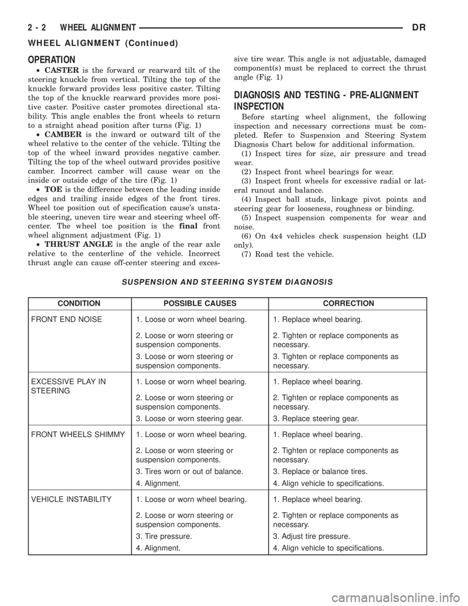 DODGE RAM 2003 Service Repair Manual OPERATION
²CASTERis the forward or rearward tilt of the
steering knuckle from vertical. Tilting the top of the
knuckle forward provides less positive caster. Tilting
the top of the knuckle rearward p DODGE RAM 2003 Service Repair Manual OPERATION
²CASTERis the forward or rearward tilt of the
steering knuckle from vertical. Tilting the top of the
knuckle forward provides less positive caster. Tilting
the top of the knuckle rearward p