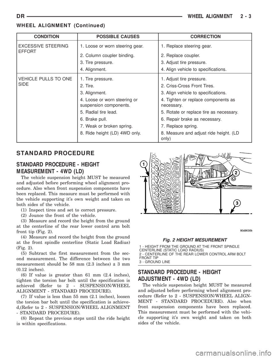 DODGE RAM 2003 Service Repair Manual CONDITION POSSIBLE CAUSES CORRECTION
EXCESSIVE STEERING
EFFORT1. Loose or worn steering gear. 1. Replace steering gear.
2. Column coupler binding. 2. Replace coupler.
3. Tire pressure. 3. Adjust tire DODGE RAM 2003 Service Repair Manual CONDITION POSSIBLE CAUSES CORRECTION
EXCESSIVE STEERING
EFFORT1. Loose or worn steering gear. 1. Replace steering gear.
2. Column coupler binding. 2. Replace coupler.
3. Tire pressure. 3. Adjust tire