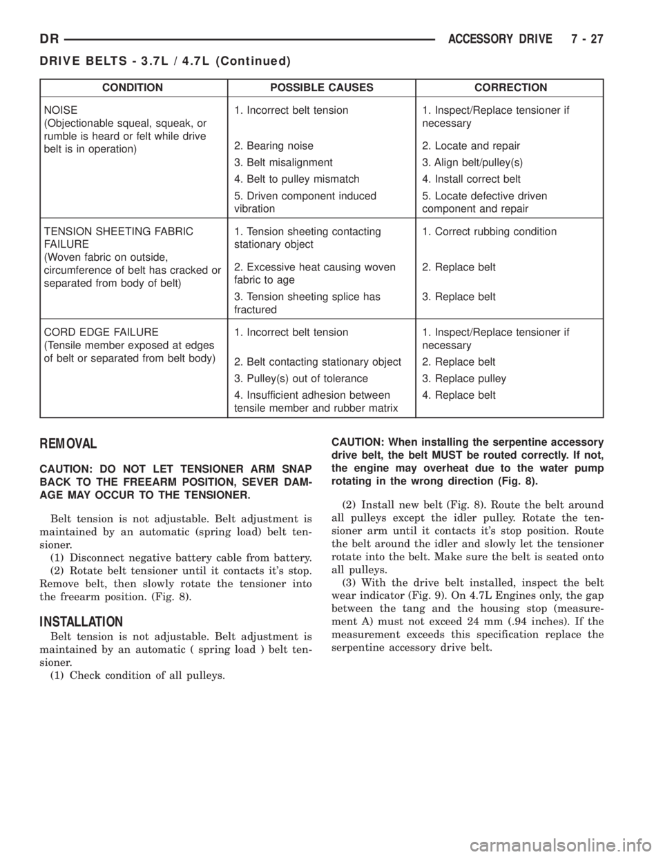 DODGE RAM 2003  Service Repair Manual CONDITION POSSIBLE CAUSES CORRECTION
NOISE
(Objectionable squeal, squeak, or
rumble is heard or felt while drive
belt is in operation)1. Incorrect belt tension 1. Inspect/Replace tensioner if
necessar