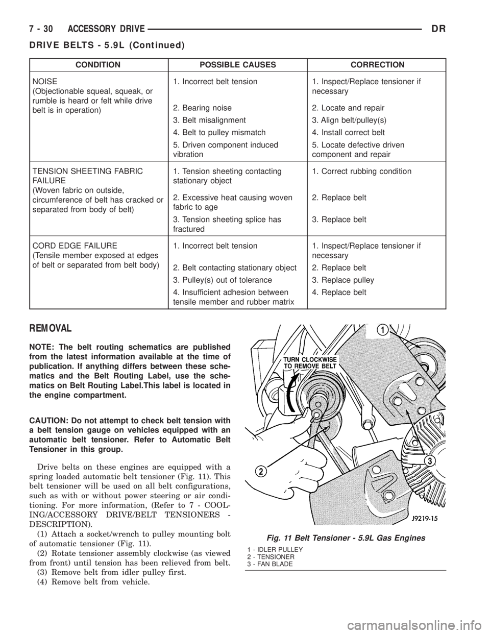 DODGE RAM 2003  Service Repair Manual CONDITION POSSIBLE CAUSES CORRECTION
NOISE
(Objectionable squeal, squeak, or
rumble is heard or felt while drive
belt is in operation)1. Incorrect belt tension 1. Inspect/Replace tensioner if
necessar