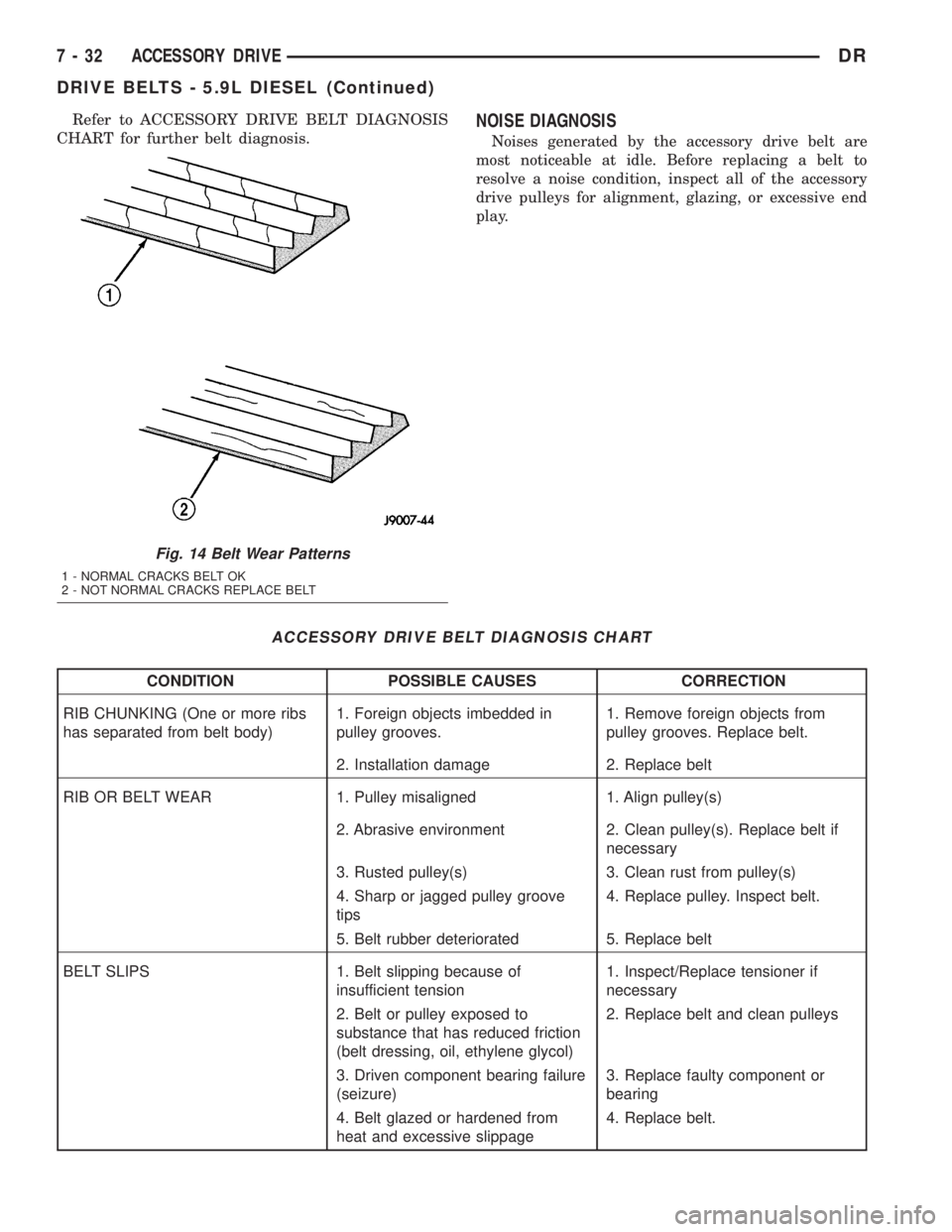 DODGE RAM 2003  Service Repair Manual Refer to ACCESSORY DRIVE BELT DIAGNOSIS
CHART for further belt diagnosis.NOISE DIAGNOSIS
Noises generated by the accessory drive belt are
most noticeable at idle. Before replacing a belt to
resolve a 