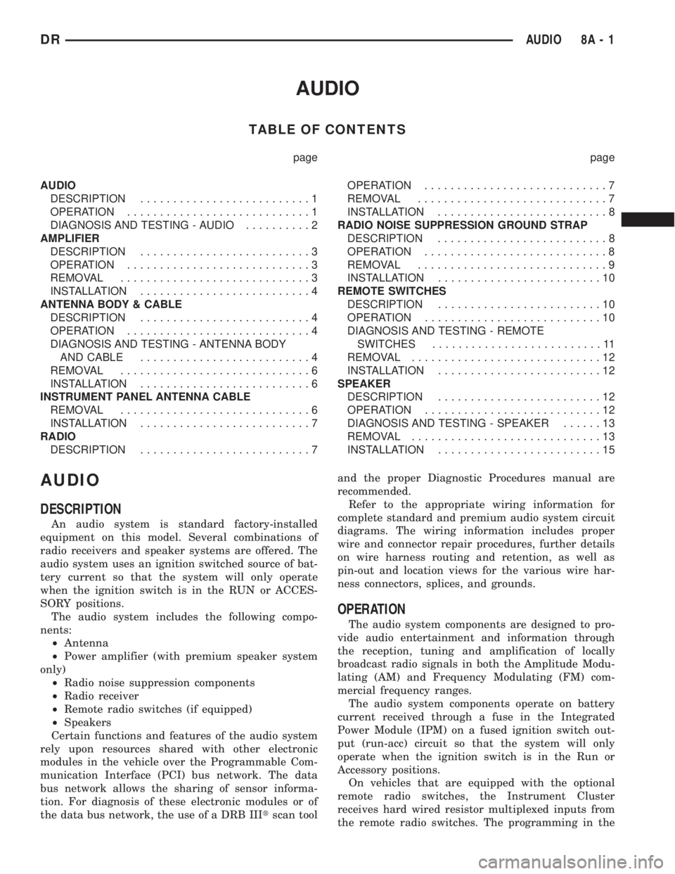 DODGE RAM 2003 Service Repair Manual AUDIO
TABLE OF CONTENTS
page page
AUDIO
DESCRIPTION..........................1
OPERATION............................1
DIAGNOSIS AND TESTING - AUDIO..........2
AMPLIFIER
DESCRIPTION.................... DODGE RAM 2003 Service Repair Manual AUDIO
TABLE OF CONTENTS
page page
AUDIO
DESCRIPTION..........................1
OPERATION............................1
DIAGNOSIS AND TESTING - AUDIO..........2
AMPLIFIER
DESCRIPTION....................