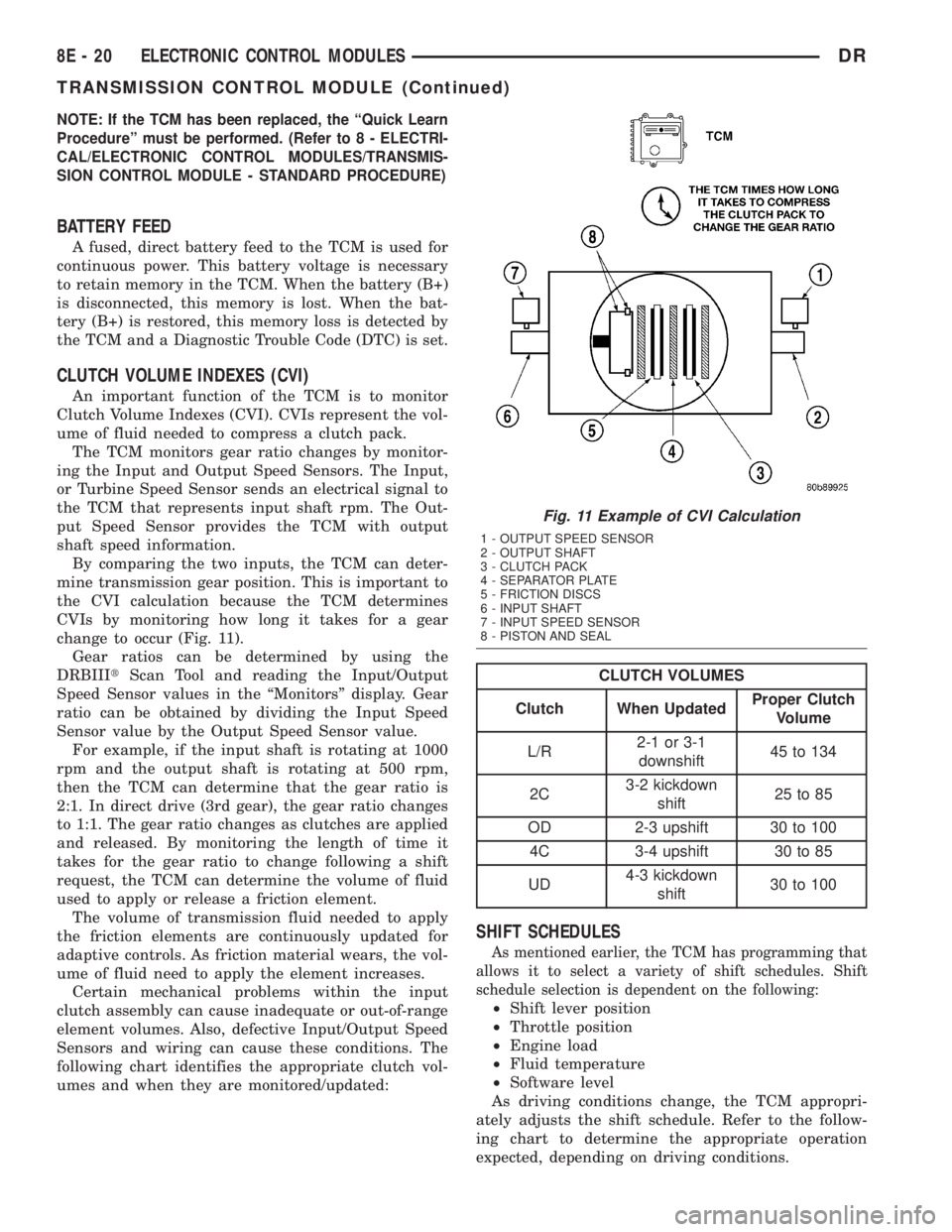 DODGE RAM 2003  Service Workshop Manual NOTE: If the TCM has been replaced, the ªQuick Learn
Procedureº must be performed. (Refer to 8 - ELECTRI-
CAL/ELECTRONIC CONTROL MODULES/TRANSMIS-
SION CONTROL MODULE - STANDARD PROCEDURE)
BATTERY F