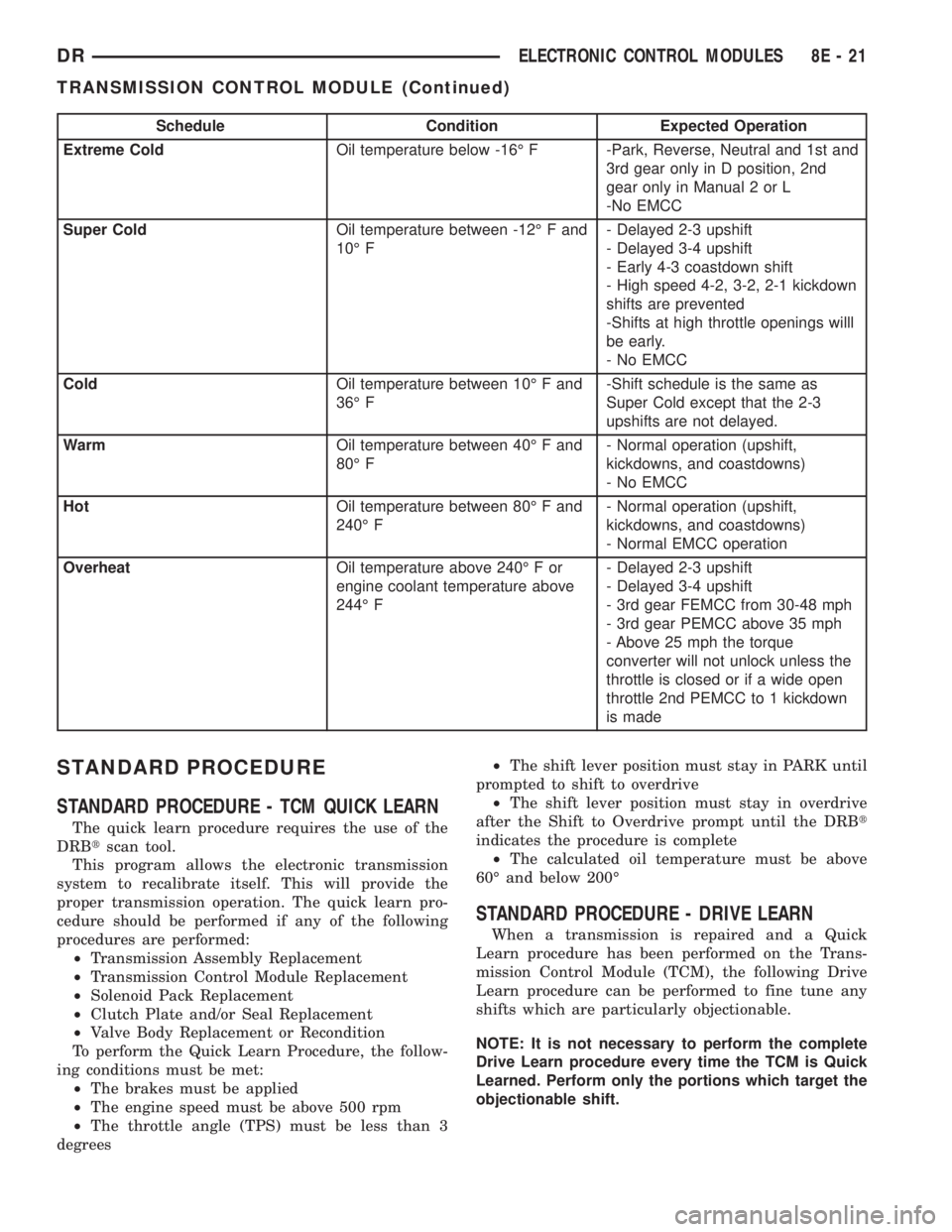DODGE RAM 2003 Service Repair Manual Schedule Condition Expected Operation
Extreme ColdOil temperature below -16É F -Park, Reverse, Neutral and 1st and
3rd gear only in D position, 2nd
gear only in Manual 2 or L
-No EMCC
Super ColdOil t DODGE RAM 2003 Service Repair Manual Schedule Condition Expected Operation
Extreme ColdOil temperature below -16É F -Park, Reverse, Neutral and 1st and
3rd gear only in D position, 2nd
gear only in Manual 2 or L
-No EMCC
Super ColdOil t