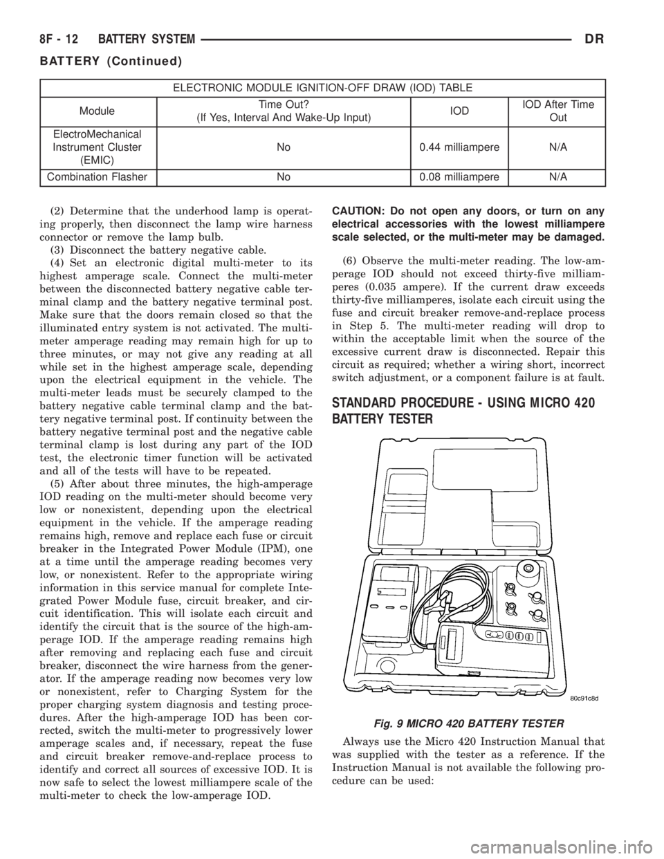 DODGE RAM 2003  Service Repair Manual ELECTRONIC MODULE IGNITION-OFF DRAW (IOD) TABLE
ModuleTime Out?
(If Yes, Interval And Wake-Up Input)IODIOD After Time
Out
ElectroMechanical
Instrument Cluster
(EMIC)No 0.44 milliampere N/A
Combination