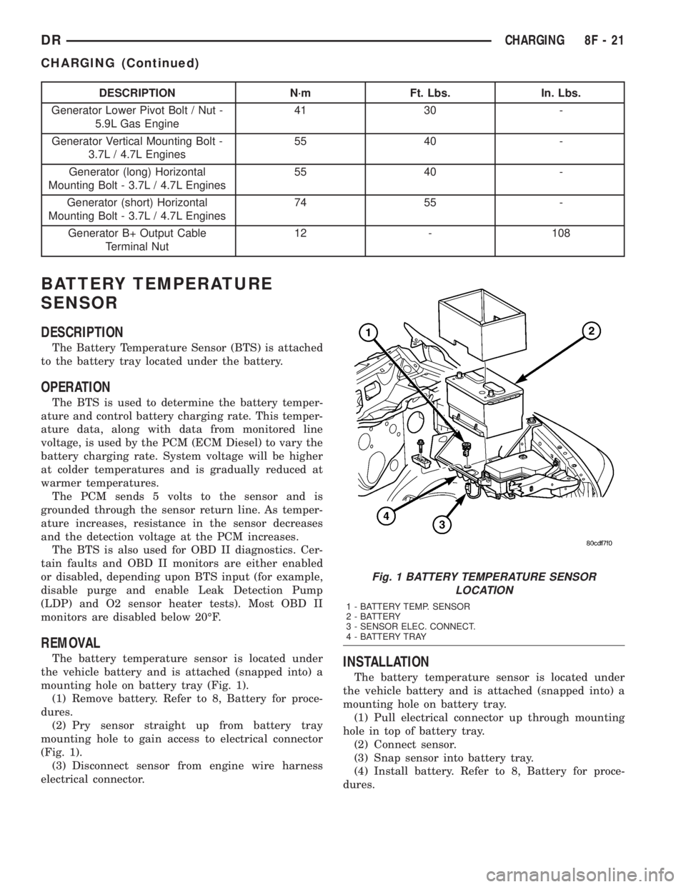 DODGE RAM 2003  Service Workshop Manual DESCRIPTION N´m Ft. Lbs. In. Lbs.
Generator Lower Pivot Bolt / Nut -
5.9L Gas Engine41 30 -
Generator Vertical Mounting Bolt -
3.7L / 4.7L Engines55 40 -
Generator (long) Horizontal
Mounting Bolt - 3