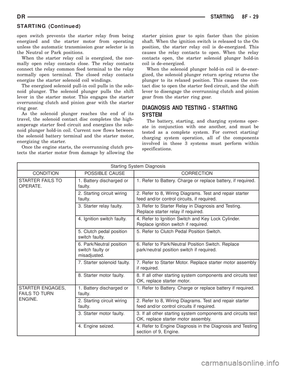 DODGE RAM 2003 Service Repair Manual open switch prevents the starter relay from being
energized and the starter motor from operating
unless the automatic transmission gear selector is in
the Neutral or Park positions.
When the starter r DODGE RAM 2003 Service Repair Manual open switch prevents the starter relay from being
energized and the starter motor from operating
unless the automatic transmission gear selector is in
the Neutral or Park positions.
When the starter r