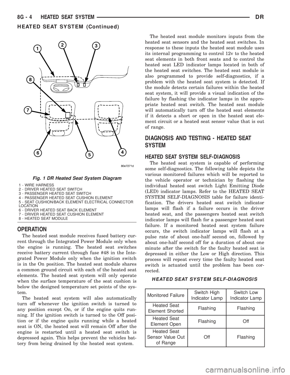 DODGE RAM 2003  Service Manual PDF OPERATION
The heated seat module receives fused battery cur-
rent through the Integrated Power Module only when
the engine is running. The heated seat switches
receive battery current through fuse #48