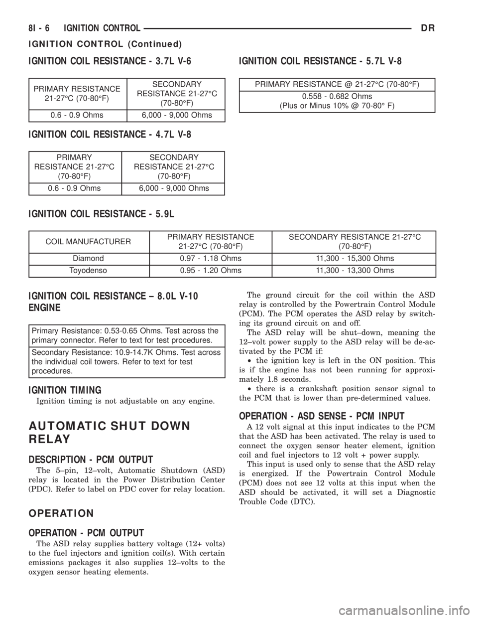 DODGE RAM 2003  Service Manual PDF IGNITION COIL RESISTANCE - 3.7L V-6
PRIMARY RESISTANCE
21-27ÉC (70-80ÉF)SECONDARY
RESISTANCE 21-27ÉC
(70-80ÉF)
0.6 - 0.9 Ohms 6,000 - 9,000 Ohms
IGNITION COIL RESISTANCE - 4.7L V-8
PRIMARY
RESISTA