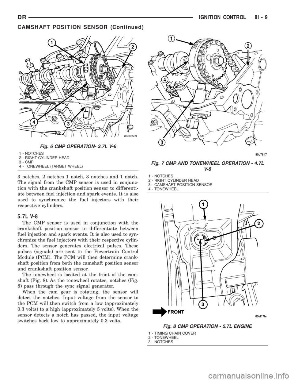 DODGE RAM 2003  Service Manual PDF 3 notches, 2 notches 1 notch, 3 notches and 1 notch.
The signal from the CMP sensor is used in conjunc-
tion with the crankshaft position sensor to differenti-
ate between fuel injection and spark eve