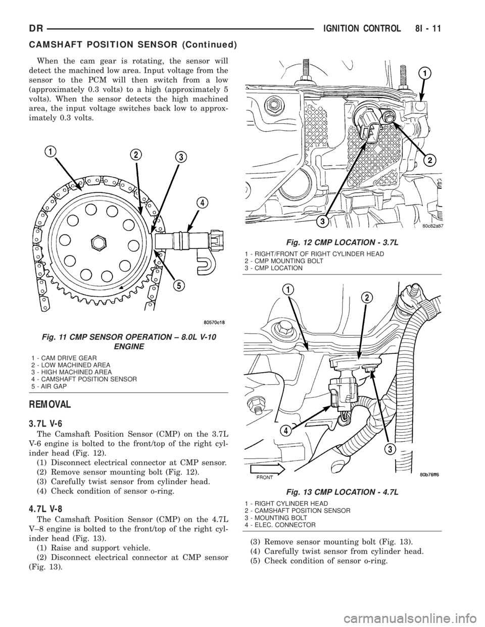 DODGE RAM 2003 Service Manual PDF When the cam gear is rotating, the sensor will
detect the machined low area. Input voltage from the
sensor to the PCM will then switch from a low
(approximately 0.3 volts) to a high (approximately 5
v DODGE RAM 2003 Service Manual PDF When the cam gear is rotating, the sensor will
detect the machined low area. Input voltage from the
sensor to the PCM will then switch from a low
(approximately 0.3 volts) to a high (approximately 5
v