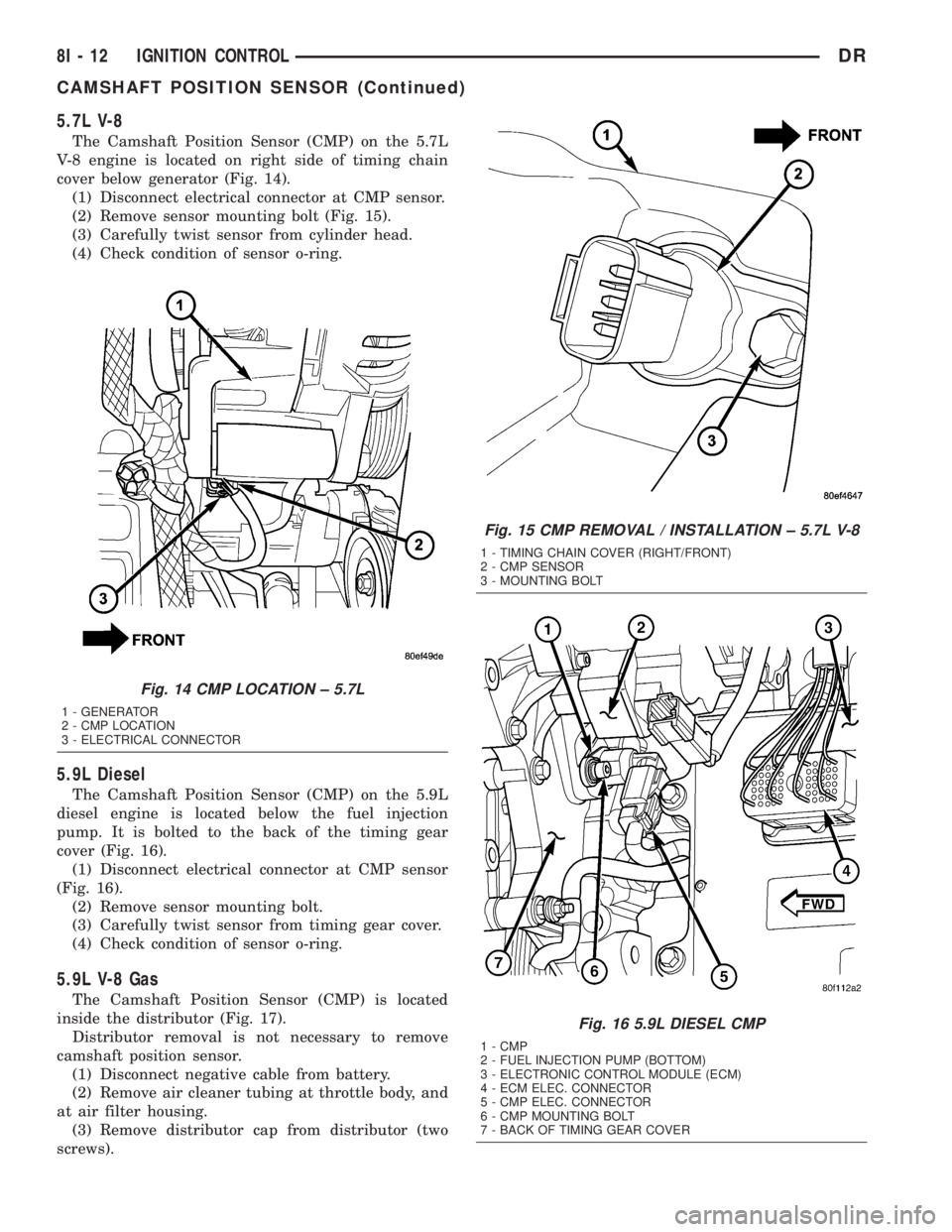 DODGE RAM 2003  Service Repair Manual 5.7L V-8
The Camshaft Position Sensor (CMP) on the 5.7L
V-8 engine is located on right side of timing chain
cover below generator (Fig. 14).
(1) Disconnect electrical connector at CMP sensor.
(2) Remo