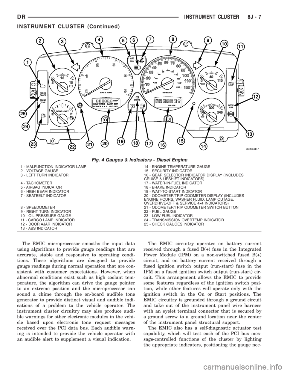 DODGE RAM 2003  Service Repair Manual The EMIC microprocessor smooths the input data
using algorithms to provide gauge readings that are
accurate, stable and responsive to operating condi-
tions. These algorithms are designed to provide
g