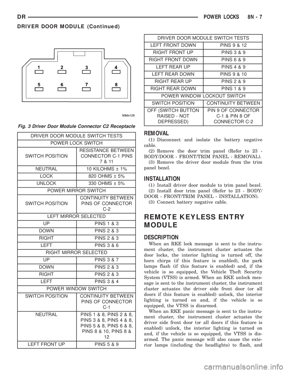 DODGE RAM 2003  Service Repair Manual DRIVER DOOR MODULE SWITCH TESTS
POWER LOCK SWITCH
SWITCH POSITIONRESISTANCE BETWEEN
CONNECTOR C-1 PINS
7&11
NEUTRAL 10 KILOHMS   1%
LOCK 820 OHMS   5%
UNLOCK 330 OHMS   5%
POWER MIRROR SWITCH
SWITC