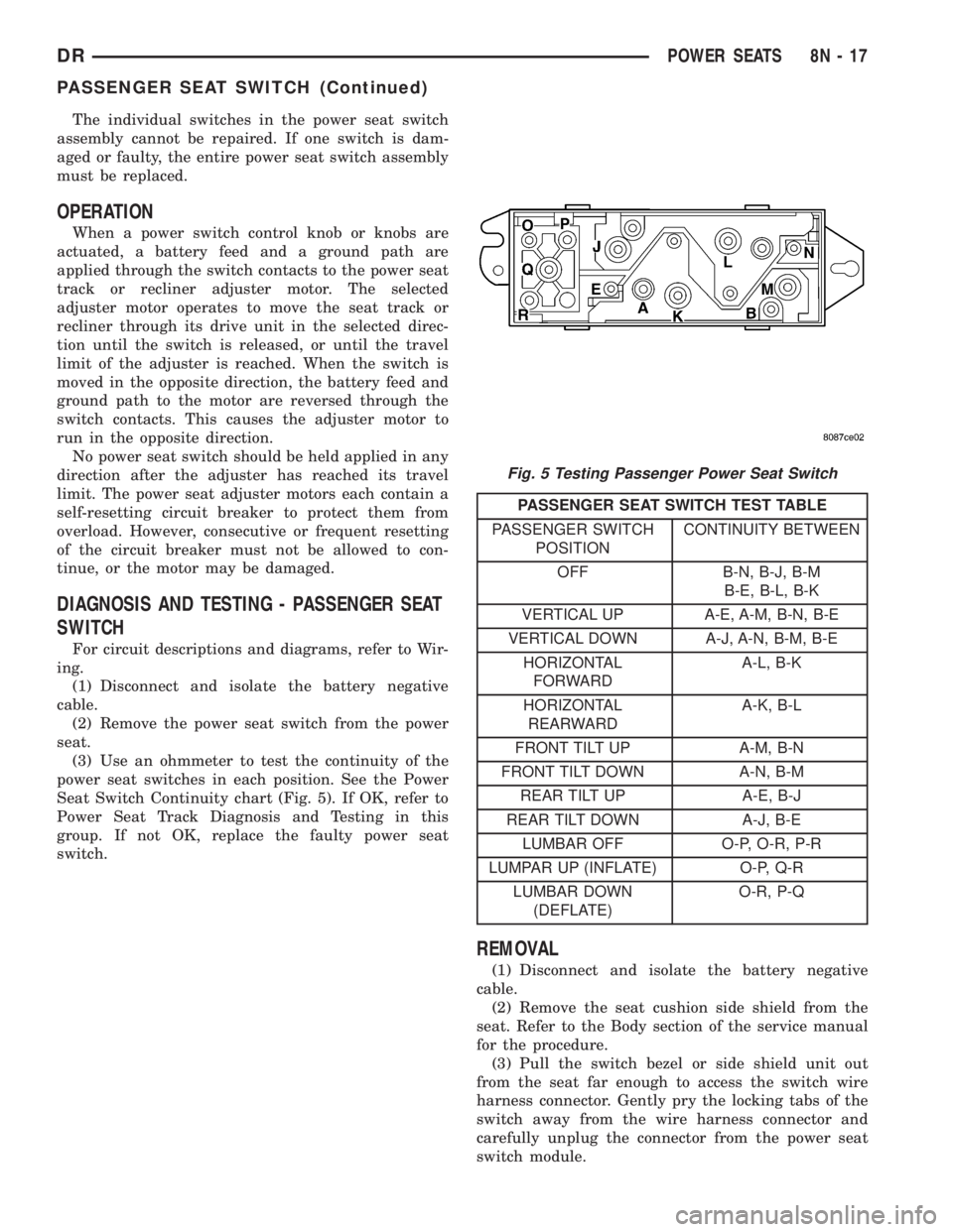 DODGE RAM 2003  Service Repair Manual The individual switches in the power seat switch
assembly cannot be repaired. If one switch is dam-
aged or faulty, the entire power seat switch assembly
must be replaced.
OPERATION
When a power switc