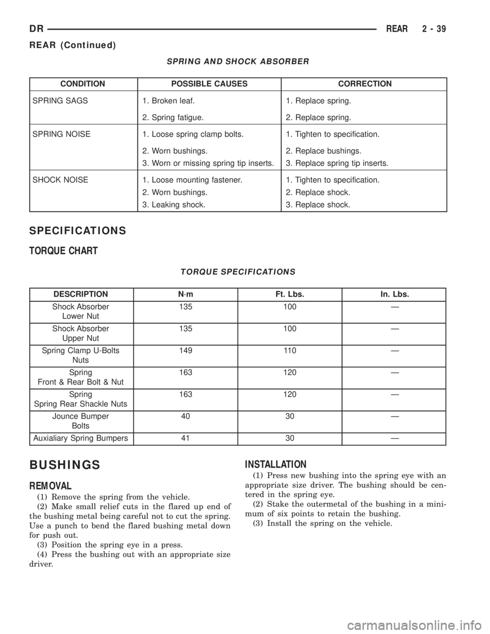 DODGE RAM 2003  Service Manual PDF SPRING AND SHOCK ABSORBER
CONDITION POSSIBLE CAUSES CORRECTION
SPRING SAGS 1. Broken leaf. 1. Replace spring.
2. Spring fatigue. 2. Replace spring.
SPRING NOISE 1. Loose spring clamp bolts. 1. Tighten
