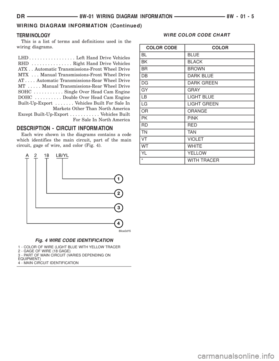 DODGE RAM 2003  Service Repair Manual TERMINOLOGY
This is a list of terms and definitions used in the
wiring diagrams.
LHD.................Left Hand Drive Vehicles
RHD ...............Right Hand Drive Vehicles
ATX . . Automatic Transmissio