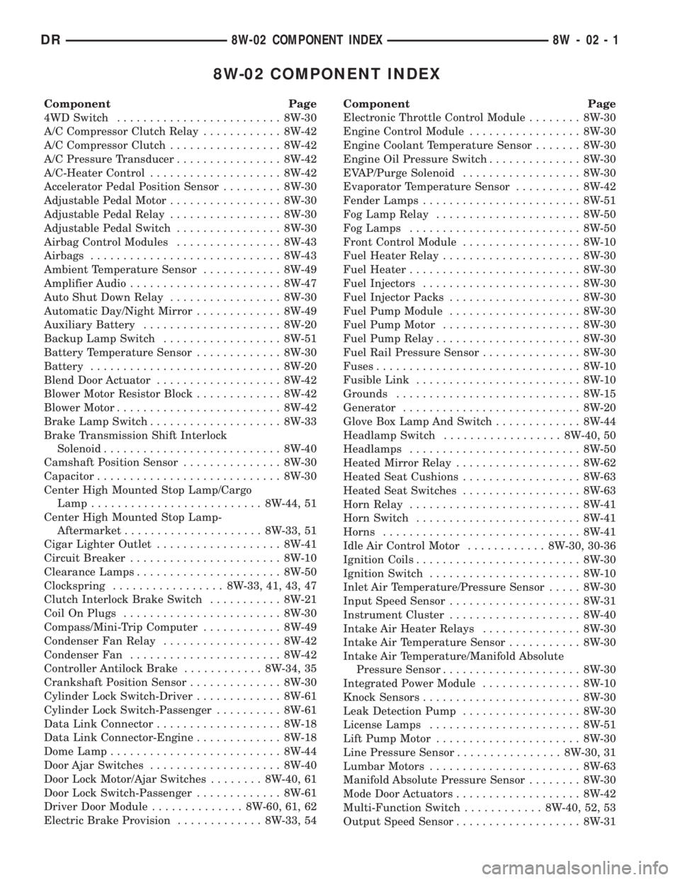 DODGE RAM 2003  Service Repair Manual 8W-02 COMPONENT INDEX
Component Page
4WD Switch......................... 8W-30
A/C Compressor Clutch Relay............ 8W-42
A/C Compressor Clutch................. 8W-42
A/C Pressure Transducer.......