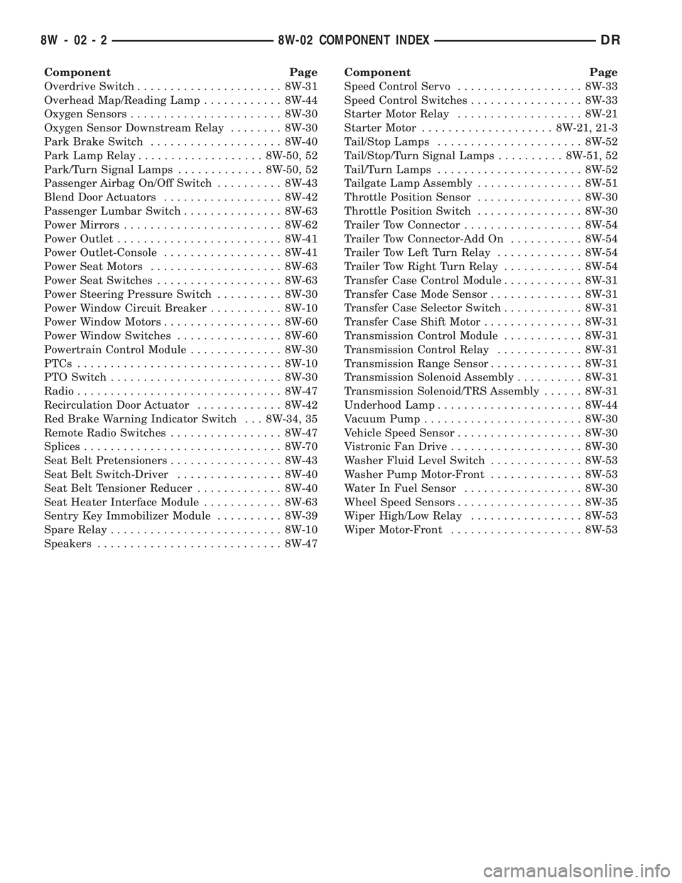 DODGE RAM 2003  Service Repair Manual Component Page
Overdrive Switch...................... 8W-31
Overhead Map/Reading Lamp............ 8W-44
Oxygen Sensors....................... 8W-30
Oxygen Sensor Downstream Relay........ 8W-30
Park Br
