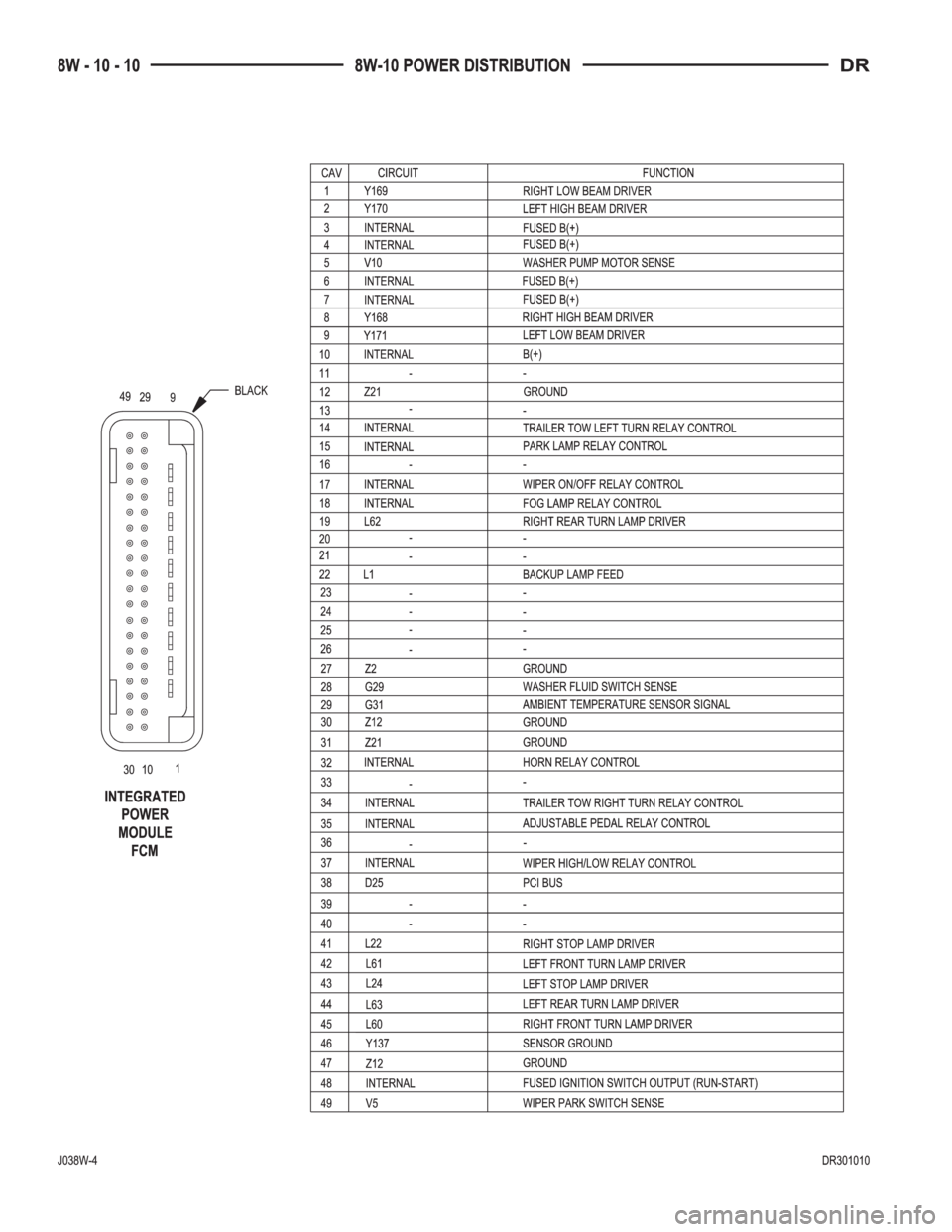 DODGE RAM 2003  Service Repair Manual 