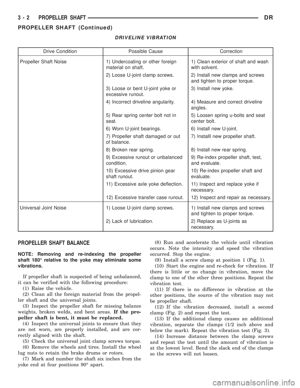 DODGE RAM 2003  Service Manual PDF DRIVELINE VIBRATION
Drive Condition Possible Cause Correction
Propeller Shaft Noise 1) Undercoating or other foreign
material on shaft.1) Clean exterior of shaft and wash
with solvent.
2) Loose U-join