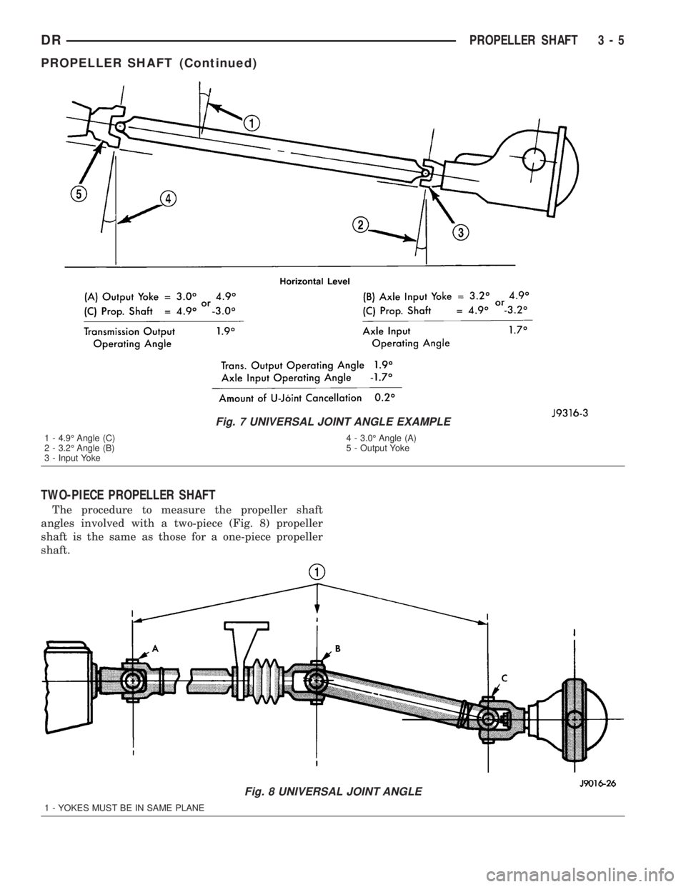 DODGE RAM 2003  Service Manual PDF TWO-PIECE PROPELLER SHAFT
The procedure to measure the propeller shaft
angles involved with a two-piece (Fig. 8) propeller
shaft is the same as those for a one-piece propeller
shaft.
Fig. 7 UNIVERSAL 