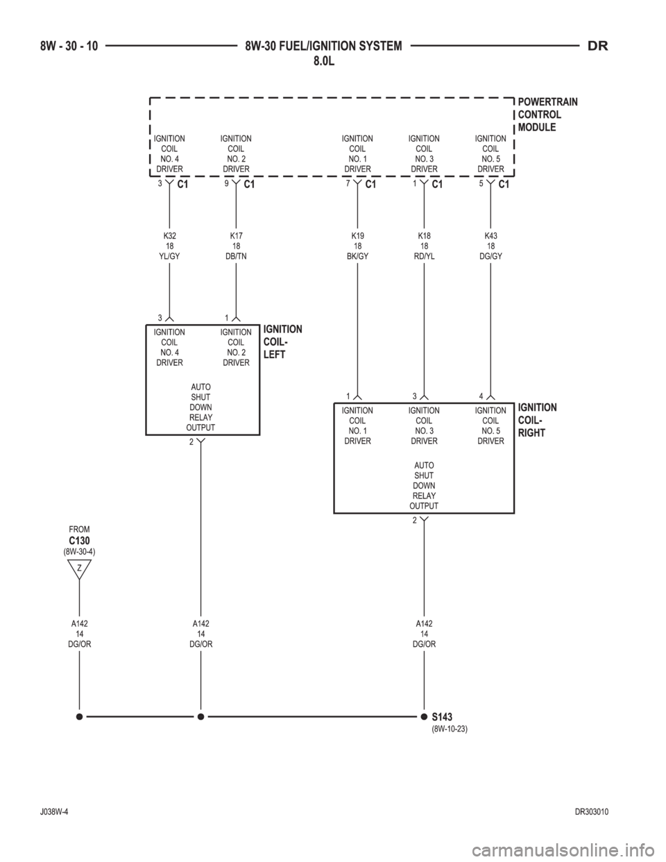 DODGE RAM 2003  Service Repair Manual 