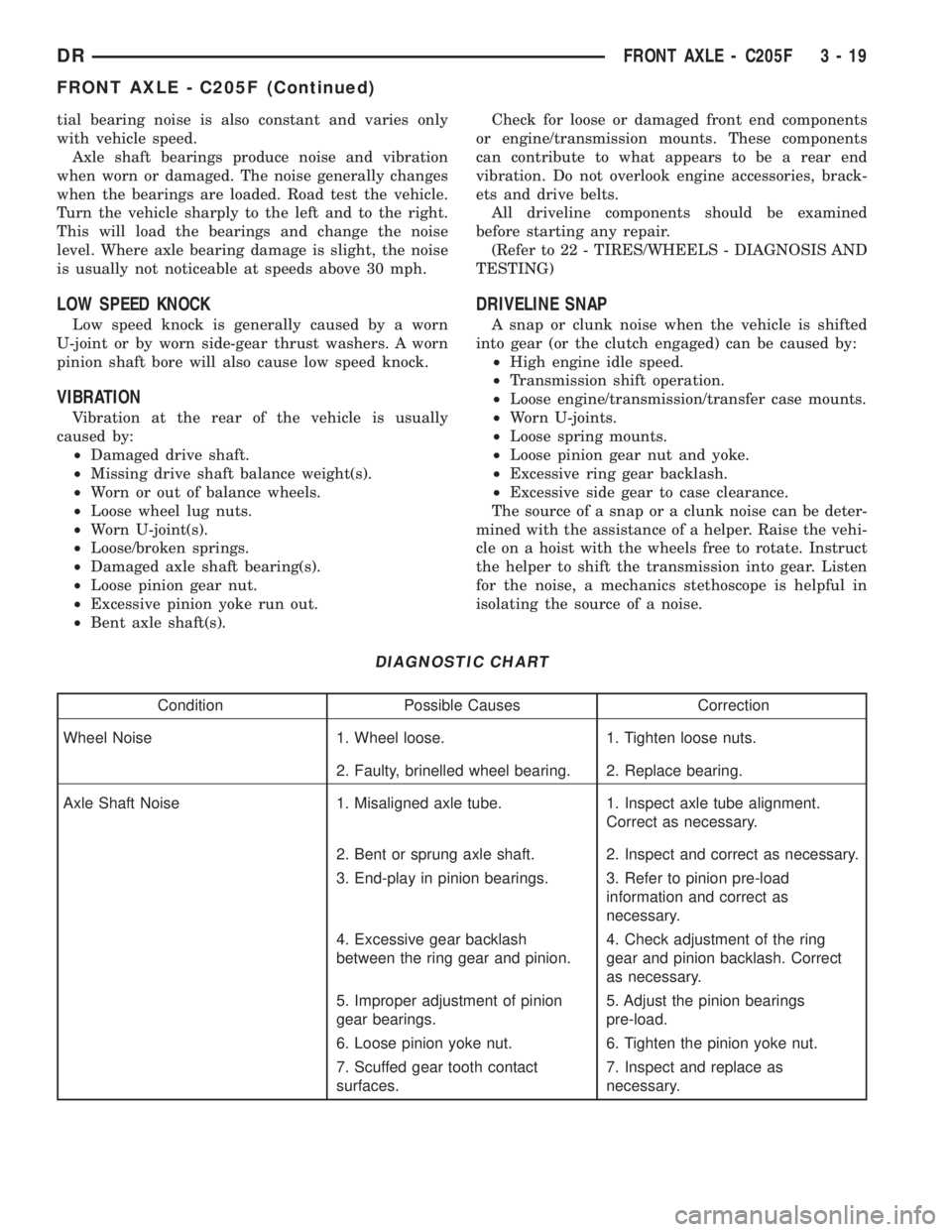DODGE RAM 2003 Service Repair Manual tial bearing noise is also constant and varies only
with vehicle speed.
Axle shaft bearings produce noise and vibration
when worn or damaged. The noise generally changes
when the bearings are loaded. DODGE RAM 2003 Service Repair Manual tial bearing noise is also constant and varies only
with vehicle speed.
Axle shaft bearings produce noise and vibration
when worn or damaged. The noise generally changes
when the bearings are loaded.