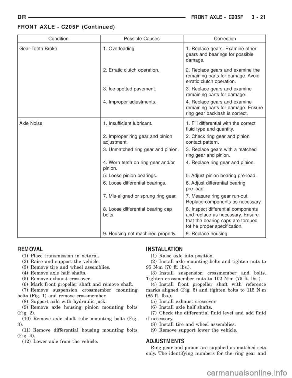 DODGE RAM 2003 Service Repair Manual Condition Possible Causes Correction
Gear Teeth Broke 1. Overloading. 1. Replace gears. Examine other
gears and bearings for possible
damage.
2. Erratic clutch operation. 2. Replace gears and examine DODGE RAM 2003 Service Repair Manual Condition Possible Causes Correction
Gear Teeth Broke 1. Overloading. 1. Replace gears. Examine other
gears and bearings for possible
damage.
2. Erratic clutch operation. 2. Replace gears and examine