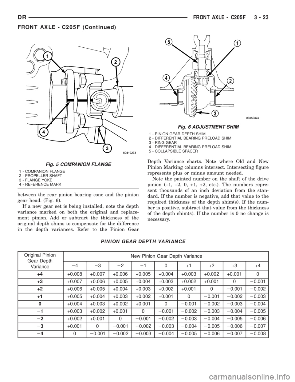 DODGE RAM 2003  Service Owners Manual between the rear pinion bearing cone and the pinion
gear head. (Fig. 6).
If a new gear set is being installed, note the depth
variance marked on both the original and replace-
ment pinion. Add or subt