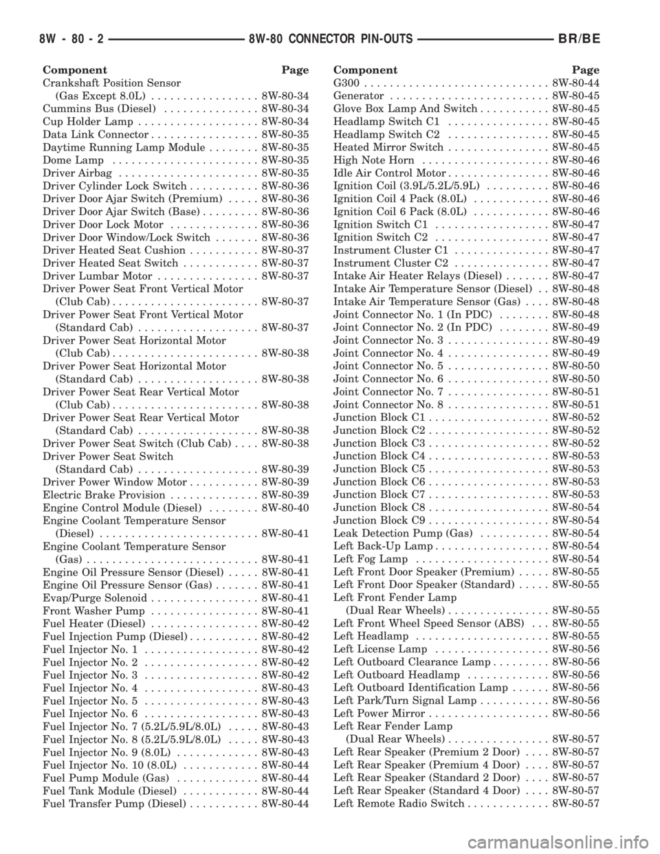 DODGE RAM 2001 Service Repair Manual Component Page
Crankshaft Position Sensor
(Gas Except 8.0L)................. 8W-80-34
Cummins Bus (Diesel)............... 8W-80-34
Cup Holder Lamp................... 8W-80-34
Data Link Connector...... DODGE RAM 2001 Service Repair Manual Component Page
Crankshaft Position Sensor
(Gas Except 8.0L)................. 8W-80-34
Cummins Bus (Diesel)............... 8W-80-34
Cup Holder Lamp................... 8W-80-34
Data Link Connector......