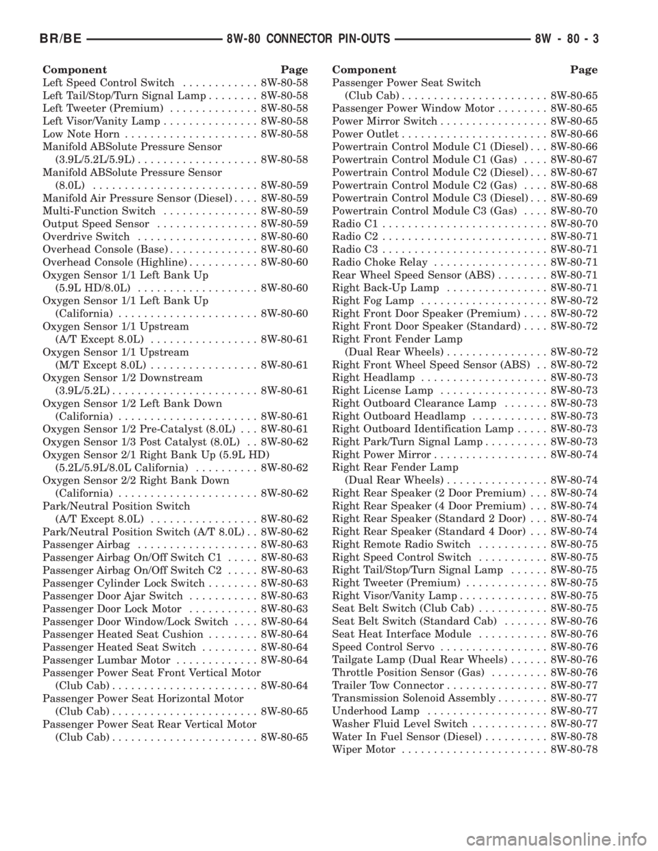 DODGE RAM 2001 Service Repair Manual Component Page
Left Speed Control Switch............ 8W-80-58
Left Tail/Stop/Turn Signal Lamp........ 8W-80-58
Left Tweeter (Premium).............. 8W-80-58
Left Visor/Vanity Lamp............... 8W-80 DODGE RAM 2001 Service Repair Manual Component Page
Left Speed Control Switch............ 8W-80-58
Left Tail/Stop/Turn Signal Lamp........ 8W-80-58
Left Tweeter (Premium).............. 8W-80-58
Left Visor/Vanity Lamp............... 8W-80