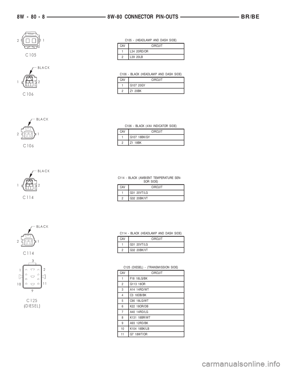 DODGE RAM 2001  Service Repair Manual C105 - (HEADLAMP AND DASH SIDE)
CAV CIRCUIT
1 L34 20RD/OR
2 L39 20LB
C106 - BLACK (HEADLAMP AND DASH SIDE)
CAV CIRCUIT
1 G107 20GY
2 Z1 20BK
C106 - BLACK (4X4 INDICATOR SIDE)
CAV CIRCUIT
1 G107 18BK/G