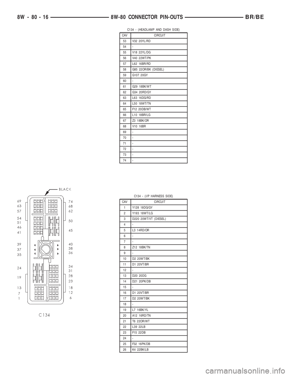 DODGE RAM 2001  Service Repair Manual C134 - (HEADLAMP AND DASH SIDE)
CAV CIRCUIT
53 V32 20YL/RD
54 -
55 V18 22YL/DG
56 V40 22WT/PK
57 L62 16BR/RD
58 G85 22OR/BK (DIESEL)
59 G107 20GY
60 -
61 G29 18BK/WT
62 G34 20RD/GY
63 L63 16DG/RD
64 L