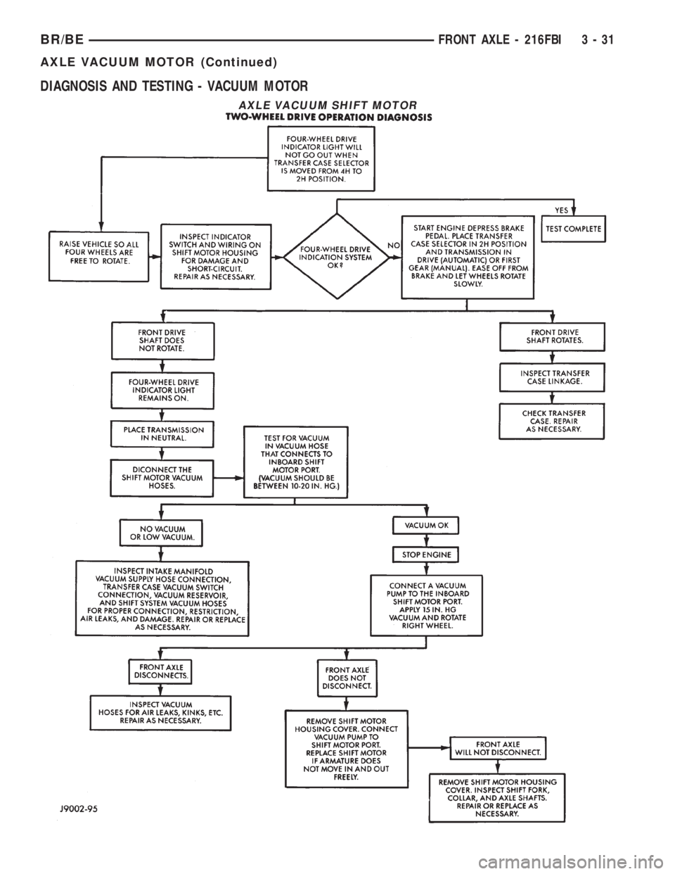 DODGE RAM 2001 Service Repair Manual DIAGNOSIS AND TESTING - VACUUM MOTOR
AXLE VACUUM SHIFT MOTOR
BR/BEFRONT AXLE - 216FBI 3 - 31
AXLE VACUUM MOTOR (Continued) DODGE RAM 2001 Service Repair Manual DIAGNOSIS AND TESTING - VACUUM MOTOR
AXLE VACUUM SHIFT MOTOR
BR/BEFRONT AXLE - 216FBI 3 - 31
AXLE VACUUM MOTOR (Continued)