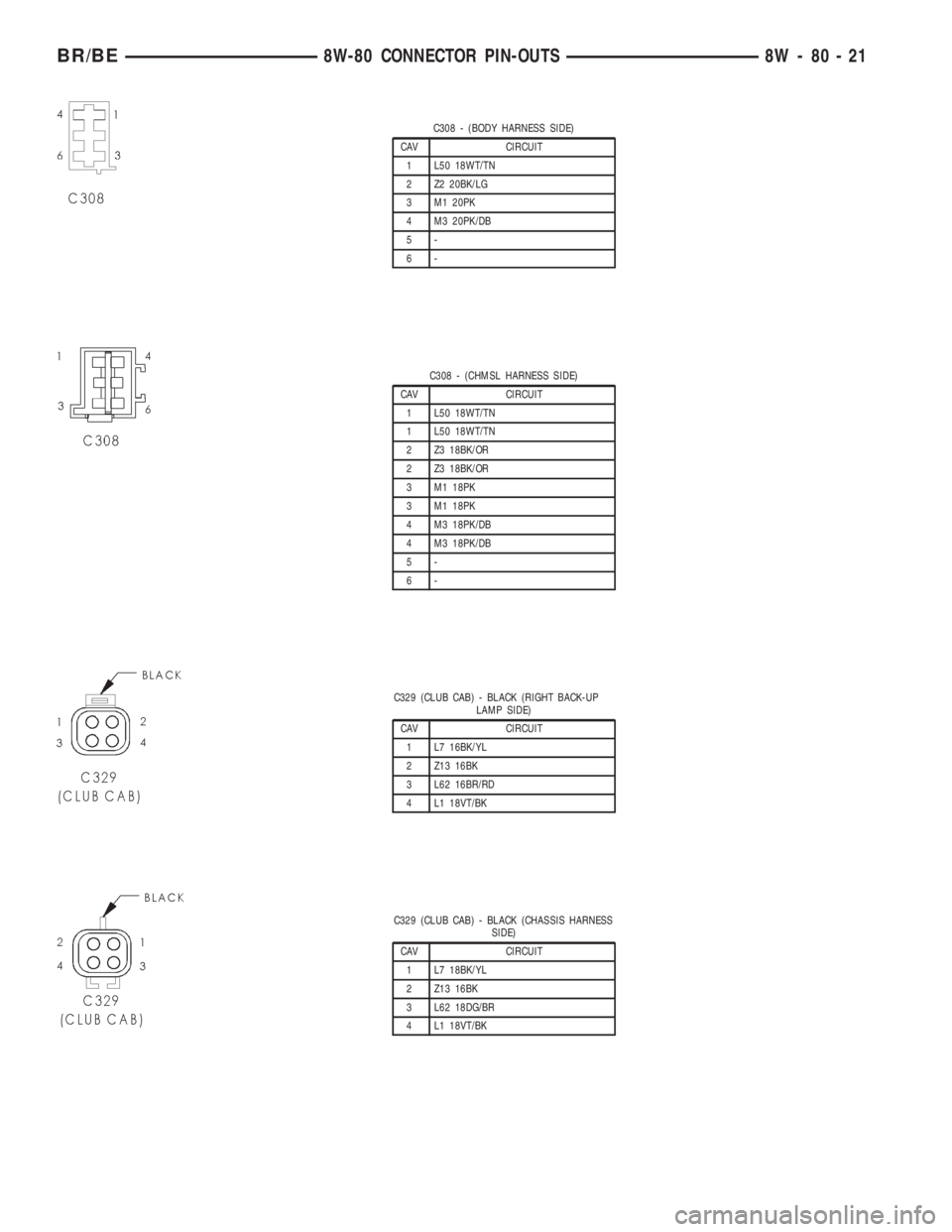 DODGE RAM 2001  Service Repair Manual C308 - (BODY HARNESS SIDE)
CAV CIRCUIT
1 L50 18WT/TN
2 Z2 20BK/LG
3 M1 20PK
4 M3 20PK/DB
5-
6-
C308 - (CHMSL HARNESS SIDE)
CAV CIRCUIT
1 L50 18WT/TN
1 L50 18WT/TN
2 Z3 18BK/OR
2 Z3 18BK/OR
3 M1 18PK
3