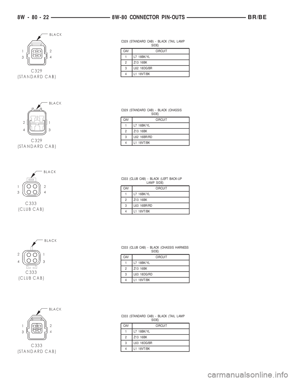 DODGE RAM 2001  Service Repair Manual C329 (STANDARD CAB) - BLACK (TAIL LAMP
SIDE)
CAV CIRCUIT
1 L7 18BK/YL
2 Z13 16BK
3 L62 18DG/BR
4 L1 18VT/BK
C329 (STANDARD CAB) - BLACK (CHASSIS
SIDE)
CAV CIRCUIT
1 L7 16BK/YL
2 Z13 16BK
3 L62 16BR/RD