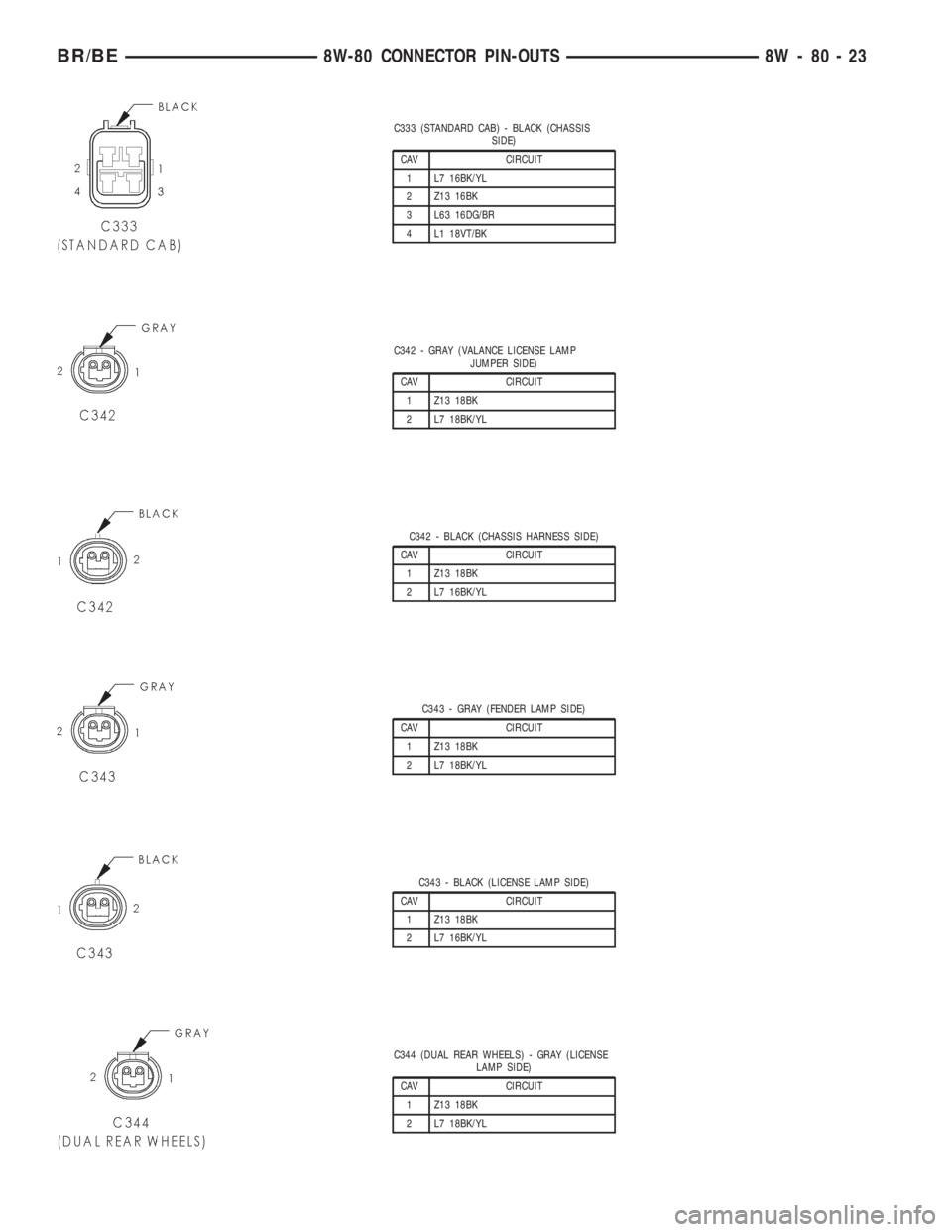 DODGE RAM 2001  Service Repair Manual C333 (STANDARD CAB) - BLACK (CHASSIS
SIDE)
CAV CIRCUIT
1 L7 16BK/YL
2 Z13 16BK
3 L63 16DG/BR
4 L1 18VT/BK
C342 - GRAY (VALANCE LICENSE LAMP
JUMPER SIDE)
CAV CIRCUIT
1 Z13 18BK
2 L7 18BK/YL
C342 - BLAC