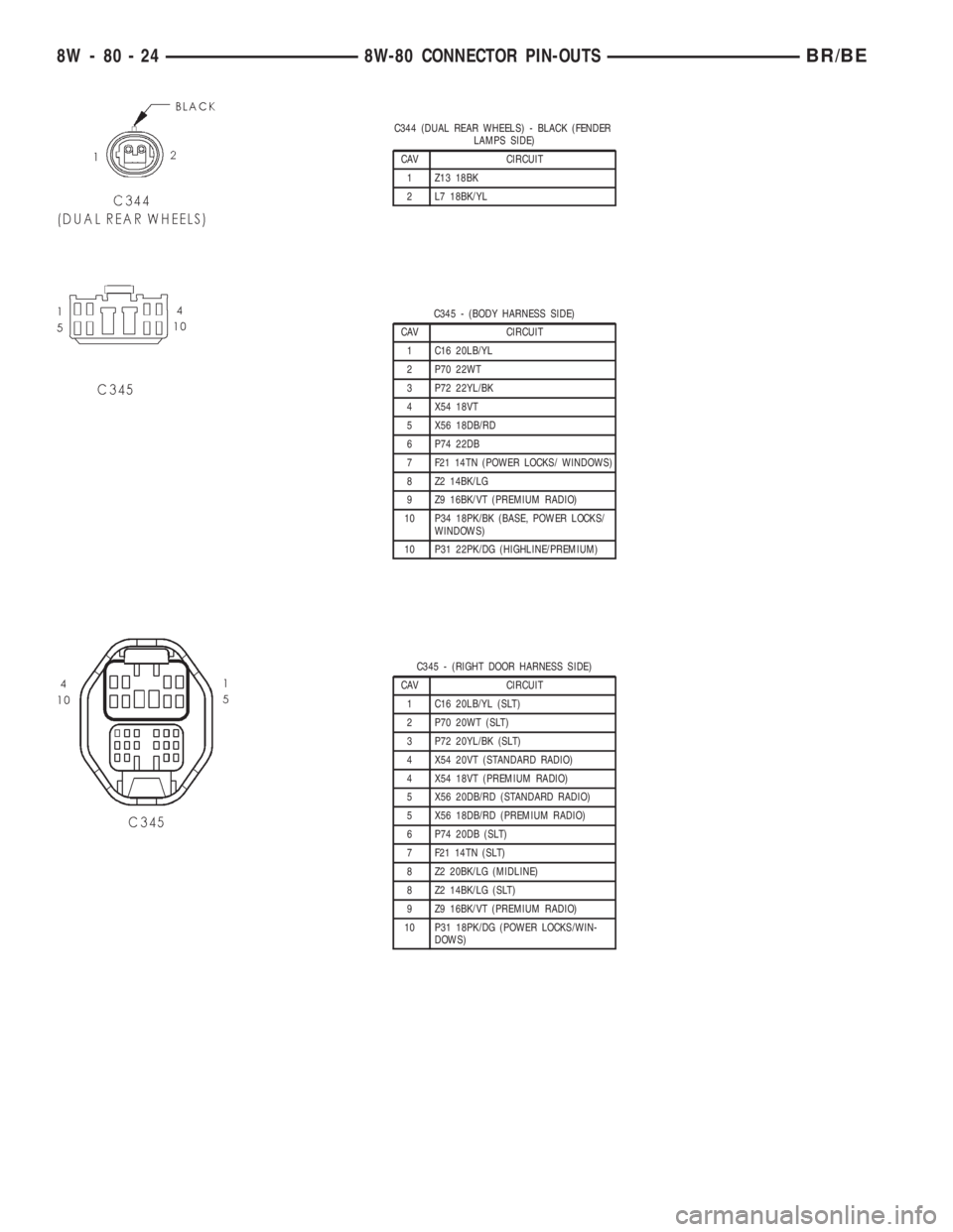 DODGE RAM 2001  Service Repair Manual C344 (DUAL REAR WHEELS) - BLACK (FENDER
LAMPS SIDE)
CAV CIRCUIT
1 Z13 18BK
2 L7 18BK/YL
C345 - (BODY HARNESS SIDE)
CAV CIRCUIT
1 C16 20LB/YL
2 P70 22WT
3 P72 22YL/BK
4 X54 18VT
5 X56 18DB/RD
6 P74 22D