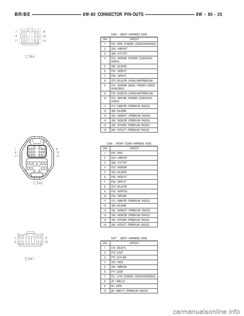 DODGE RAM 2001 Service Repair Manual C346 - (BODY HARNESS SIDE)
CAV CIRCUIT
1 F35 18RD (POWER LOCKS/WINDOWS)
2 Q16 14BR/WT
3 Q26 14VT/WT
4 P33 18OR/BK (POWER LOCKS/WIN-
DOWS)
5 X82 20LB/RD
6 P35 18OR/VT
7 P36 19PK/VT
8 G73 20LG/OR (HIGHL DODGE RAM 2001 Service Repair Manual C346 - (BODY HARNESS SIDE)
CAV CIRCUIT
1 F35 18RD (POWER LOCKS/WINDOWS)
2 Q16 14BR/WT
3 Q26 14VT/WT
4 P33 18OR/BK (POWER LOCKS/WIN-
DOWS)
5 X82 20LB/RD
6 P35 18OR/VT
7 P36 19PK/VT
8 G73 20LG/OR (HIGHL