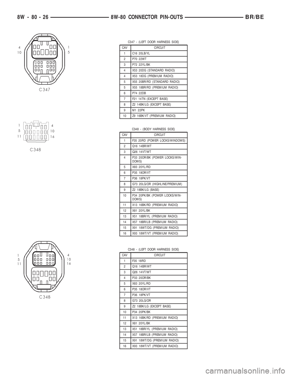 DODGE RAM 2001 Service Repair Manual C347 - (LEFT DOOR HARNESS SIDE)
CAV CIRCUIT
1 C16 20LB/YL
2 P70 22WT
3 P72 22YL/BK
4 X53 20DG (STANDARD RADIO)
4 X53 18DG (PREMIUM RADIO)
5 X55 20BR/RD (STANDARD RADIO)
5 X55 18BR/RD (PREMIUM RADIO)
6 DODGE RAM 2001 Service Repair Manual C347 - (LEFT DOOR HARNESS SIDE)
CAV CIRCUIT
1 C16 20LB/YL
2 P70 22WT
3 P72 22YL/BK
4 X53 20DG (STANDARD RADIO)
4 X53 18DG (PREMIUM RADIO)
5 X55 20BR/RD (STANDARD RADIO)
5 X55 18BR/RD (PREMIUM RADIO)
6