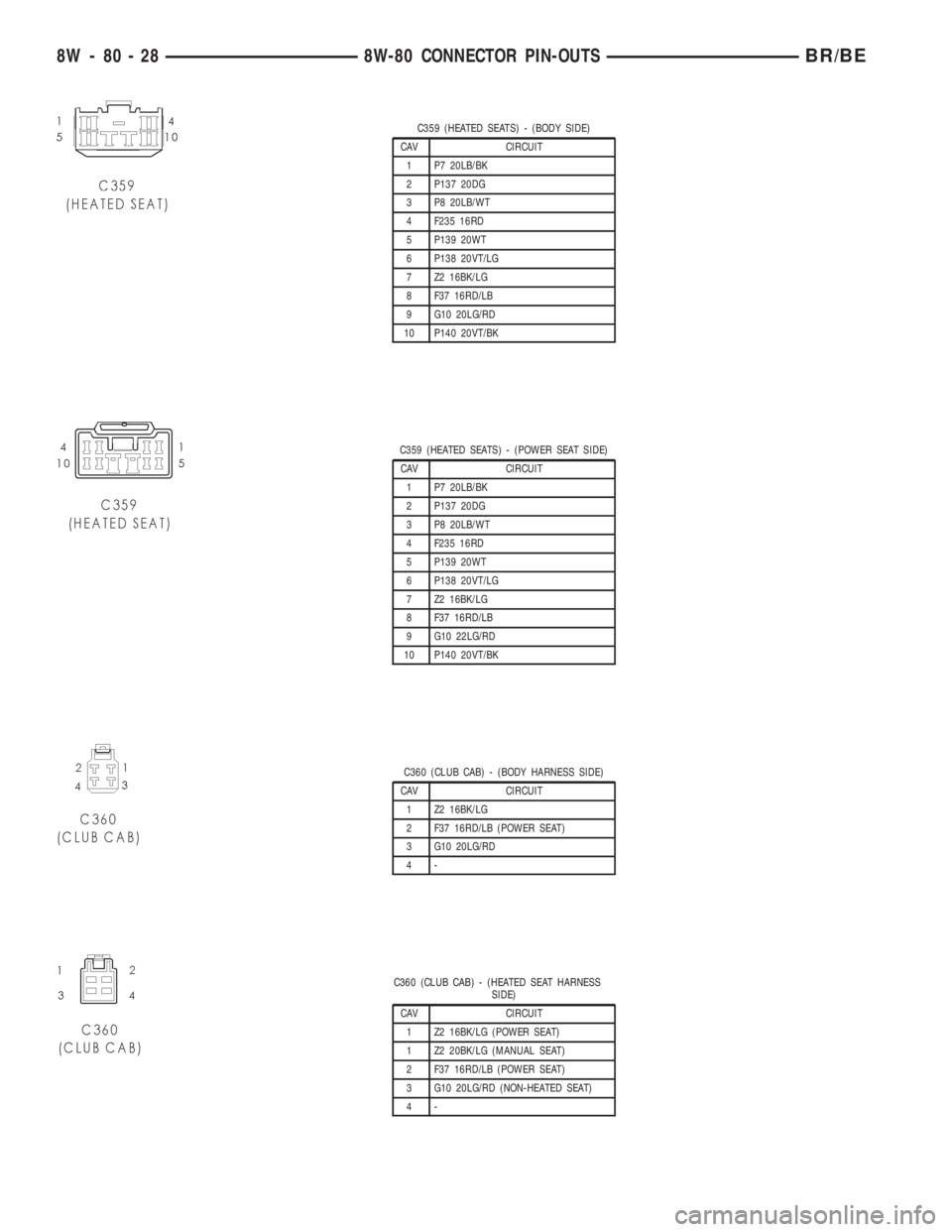 DODGE RAM 2001 Service Repair Manual C359 (HEATED SEATS) - (BODY SIDE)
CAV CIRCUIT
1 P7 20LB/BK
2 P137 20DG
3 P8 20LB/WT
4 F235 16RD
5 P139 20WT
6 P138 20VT/LG
7 Z2 16BK/LG
8 F37 16RD/LB
9 G10 20LG/RD
10 P140 20VT/BK
C359 (HEATED SEATS) DODGE RAM 2001 Service Repair Manual C359 (HEATED SEATS) - (BODY SIDE)
CAV CIRCUIT
1 P7 20LB/BK
2 P137 20DG
3 P8 20LB/WT
4 F235 16RD
5 P139 20WT
6 P138 20VT/LG
7 Z2 16BK/LG
8 F37 16RD/LB
9 G10 20LG/RD
10 P140 20VT/BK
C359 (HEATED SEATS)